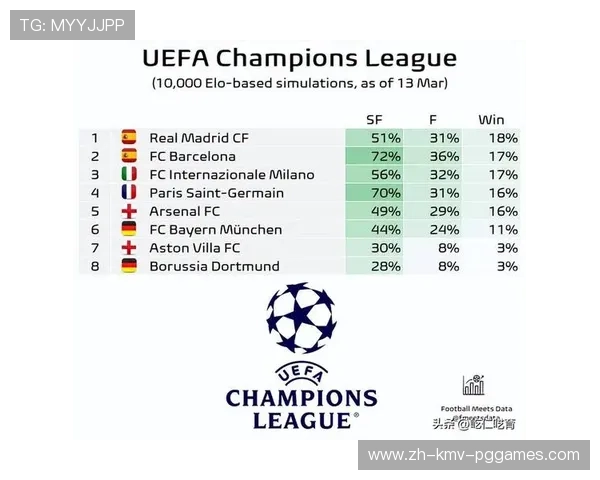 欧冠夺冠奖金分配标准与历史奖金总额
