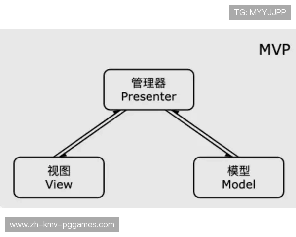 运动是健身器材之间的区别与互补关系