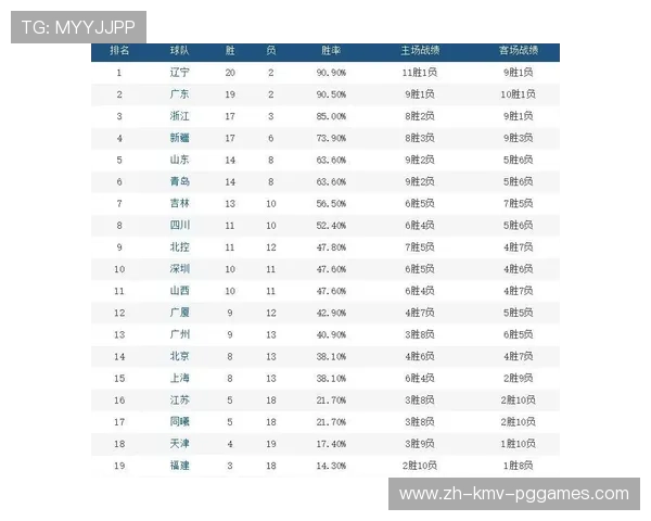 浙江省的CBA球队名单及历史战绩回顾