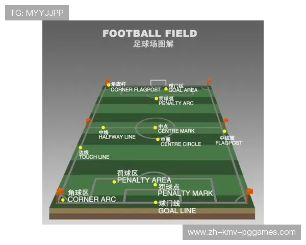 足球球门区活动区域划分是否影响门将扑救与防守球员协防路径选择